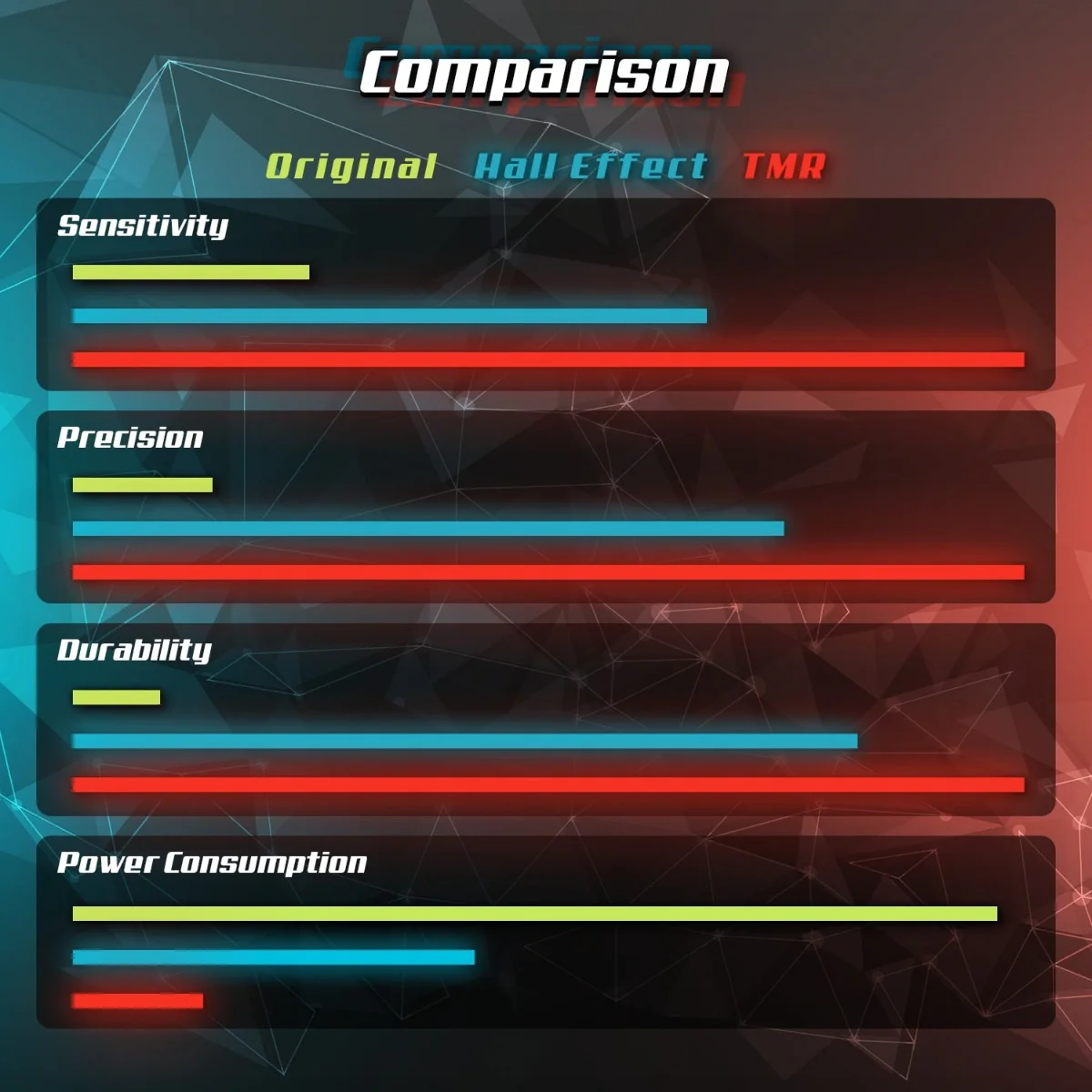 Hyperkin Replacement TMR Sticks - Image 6